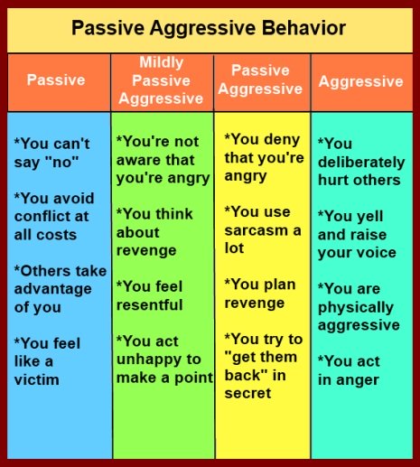 passive-aggressive-behavior-what-it-is-and-what-to-do-about-it