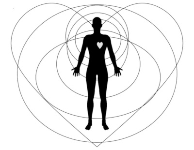 Energetiv field around body