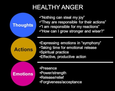 healthy anger